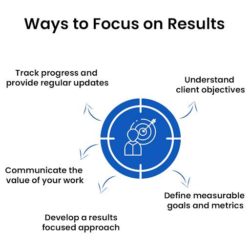 steventhomasbtx's tweet photo. As a property developer, focusing on results is essential for demonstrating value to your clients and achieving successful outcomes. #ResultsOriented #ClientValue #SuccessfulOutcomes #PropertyConsulting #ClientSatisfaction #fridaymood https://t.co/Rke68MgiyZ