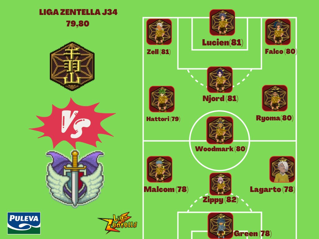 Instituto_Farm's tweet photo. Bueno pues hoy tendrá lugar el último partido de liga en casa.
Dar las gracias a los jugadores que han dado todo por esta camiseta en una temporada tan complicada y desear suerte a los que ya no seguirán con nosotros la próxima campaña
#Zell
#Hattori
#Woodmark y muchos más 👏👏 https://t.co/92Zgp8pqpo