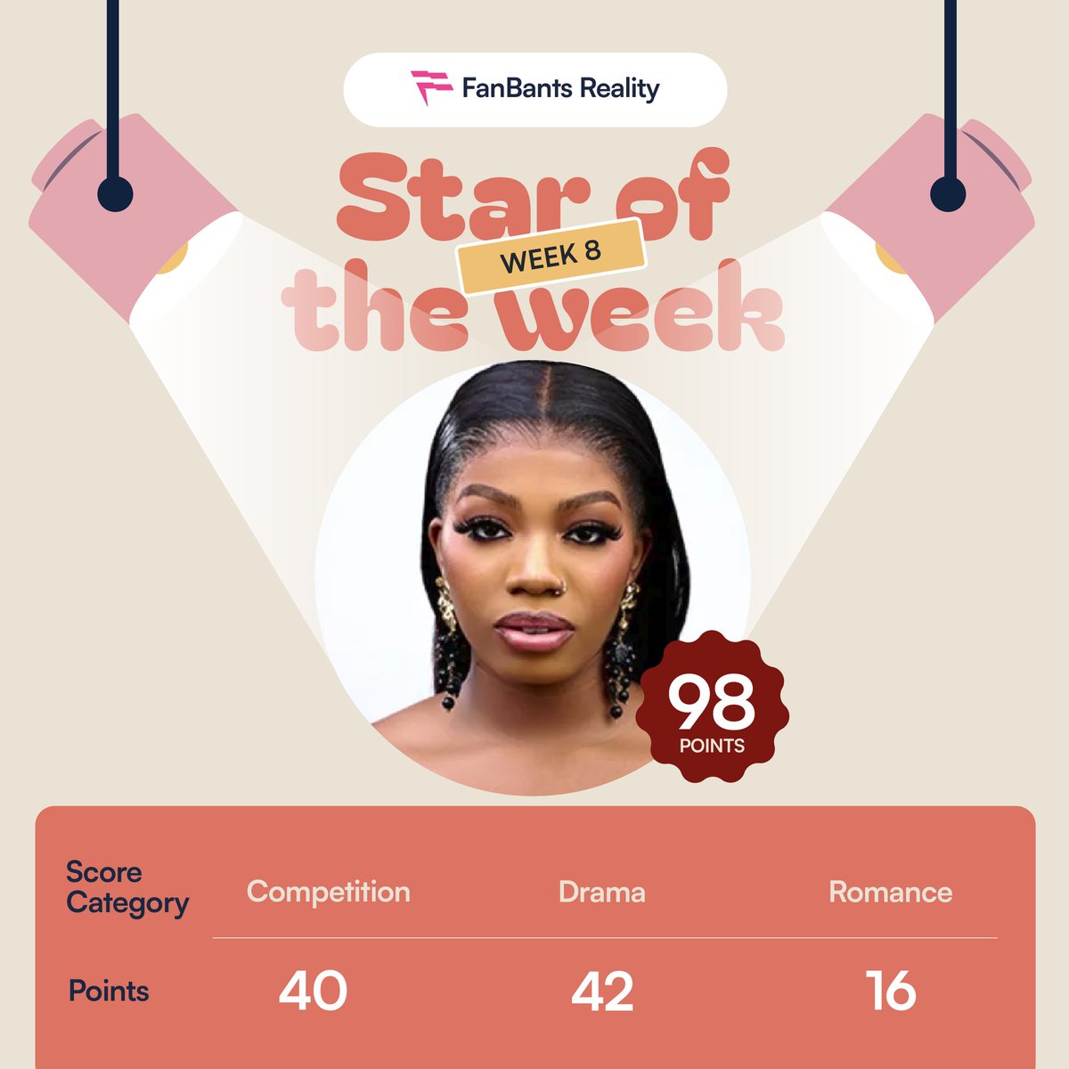 FanBantsReality's tweet photo. Week 8 #BBNaijaAllStars
Meet our #FanBantsReality Star of the week, Angel. 🎉
Angel had the highest points and ranked number 1 on the housemates leaderboard for Week 8.
#BBNaija https://t.co/qPhHwfP5mP