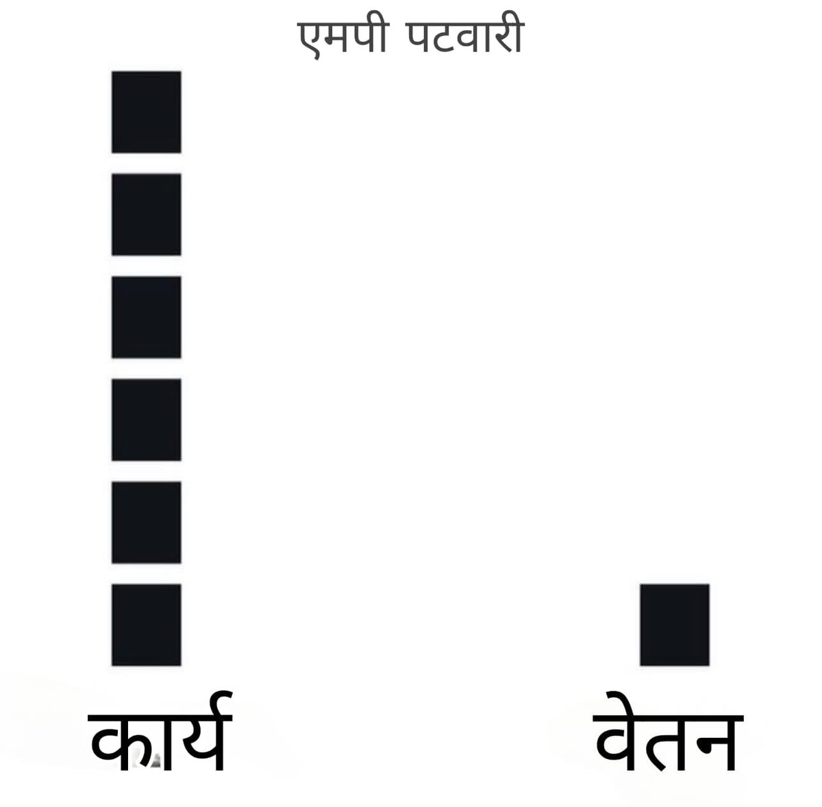 #mppatwariStrikefor2800

<a href="/BJP4MP/">BJP Madhya Pradesh</a> <a href="/CMMadhyaPradesh/">Chief Minister, MP</a> <a href="/nstomar/">Narendra Singh Tomar</a>  <a href="/DainikBhaskar/">Dainik Bhaskar</a> 
<a href="/OfficeofSSC/">Office of Shivraj</a> <a href="/JPNadda/">Jagat Prakash Nadda</a> <a href="/Shivsenaofc/">Shivsena - शिवसेना</a> <a href="/narendramodi/">Narendra Modi</a> 
<a href="/INCMP/">MP Congress</a> <a href="/OfficeOfKNath/">Kamal Nath</a> <a href="/PMOIndia/">PMO India</a> @AmitShahOffic
<a href="/mygovindia/">MyGovIndia</a> <a href="/BBCHindi/">BBC News Hindi</a> <a href="/TheLallantop/">The Lallantop</a> <a href="/ravishndtv/">ravish ndtv</a> <a href="/INCMP/">MP Congress</a> <a href="/OfficeOfKNath/">Kamal Nath</a> <a href="/mptak/">Mateusz Ptak</a> <a href="/GovindSinghDr/">𝗗𝗿.𝗚𝗼𝘃𝗶𝗻𝗱 𝗦𝗶𝗻𝗴𝗵</a> <a href="/GovindSingh_R/">-</a>