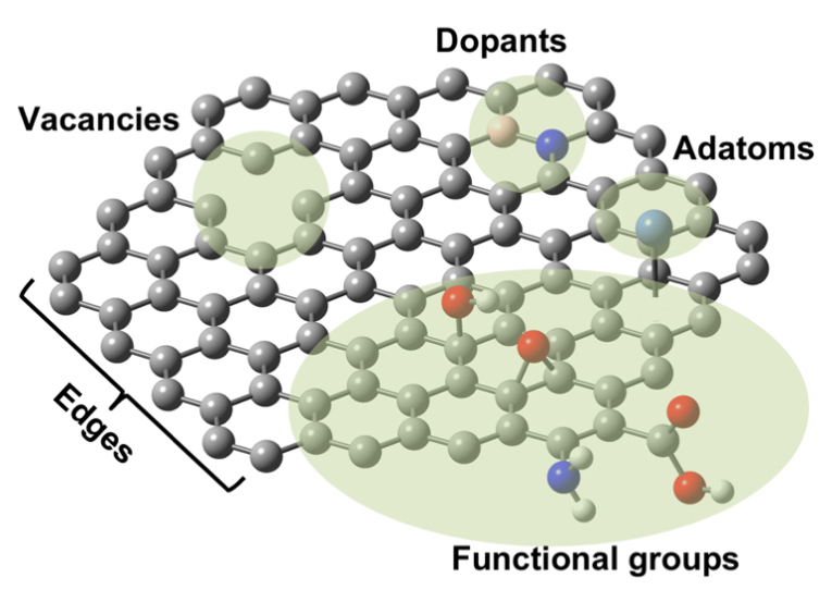 Fully funded International PhD Scholarship in #compchem in #Australia for designing advanced #nanomaterials using #DFT. This project involves an industry-toped-up scholarship! see: une.edu.au/research/gradu… At the beautiful @UniNewEngland campus. DM @Lab_initio for more info.