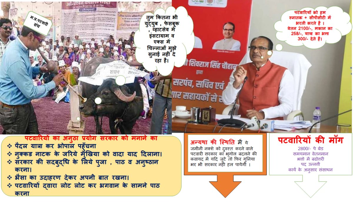 पटवारी बहुत पुराना पद है वेतन भी बहुत पुराना है काम वर्तमान के और नए नए मामा <a href="/OfficeofSSC/">Office of Shivraj</a> जी
#mppatwariStrikefor2800
#GaneshChaturthi 
#WomenReservationBill 
<a href="/PMOIndia/">PMO India</a> <a href="/AmitShah/">Amit Shah</a> <a href="/BBCWorld/">BBC News (World)</a> <a href="/BBCHindi/">BBC News Hindi</a> <a href="/CMMadhyaPradesh/">Chief Minister, MP</a> 
<a href="/ravishndtv/">ravish ndtv</a> <a href="/OfficeOfKNath/">Kamal Nath</a> <a href="/INCMP/">MP Congress</a> <a href="/BJP4MP/">BJP Madhya Pradesh</a>