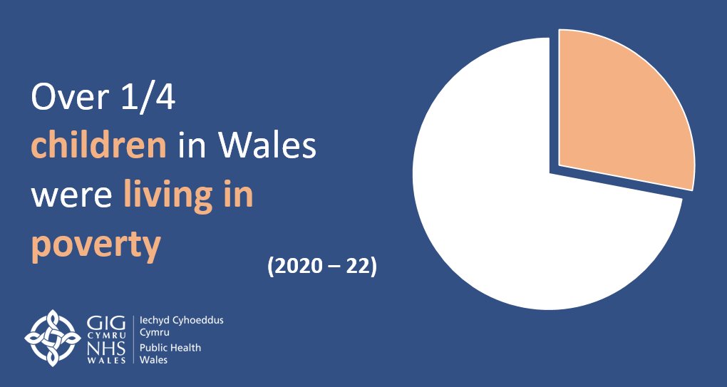 📢Over a quarter of children in Wales were living in poverty during 2020-2022 🏴󠁧󠁢󠁷󠁬󠁳󠁿📊

publichealthwales.shinyapps.io/PHOF_Dashboard…

<a href="/PublicHealthW/">Public Health Wales</a>  <a href="/WelshGovernment/">Welsh Government</a>  <a href="/CwmTafMorgannwg/">Cwm Taf Morgannwg University Health Board</a> <a href="/BetsiCadwaladr/">Betsi Cadwaladr</a> <a href="/CV_UHB/">Cardiff and Vale University Health Board</a> <a href="/HywelDdaHB/">Hywel Dda UHB</a> <a href="/SwanseabayNHS/">Swansea Bay NHS</a> <a href="/AneurinBevanUHB/">Aneurin Bevan University Health Board</a> <a href="/PTHBhealth/">Powys Teaching Health Board</a>