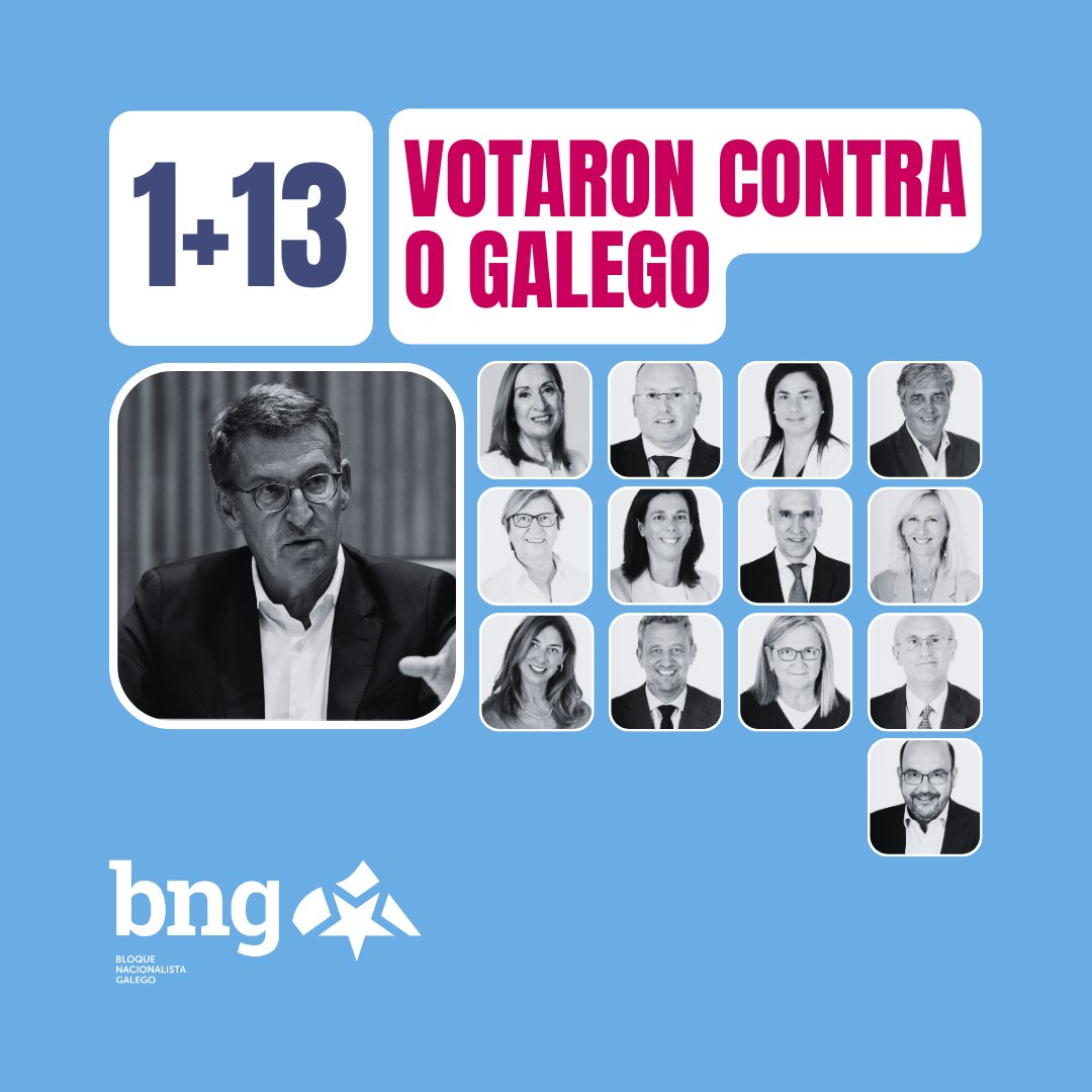 1 deputado electo por Madrid e expresidente da Xunta + 13 deputados e deputadas electas polas circunscricións galegas votaron onte no Congreso contra a nosa lingua.