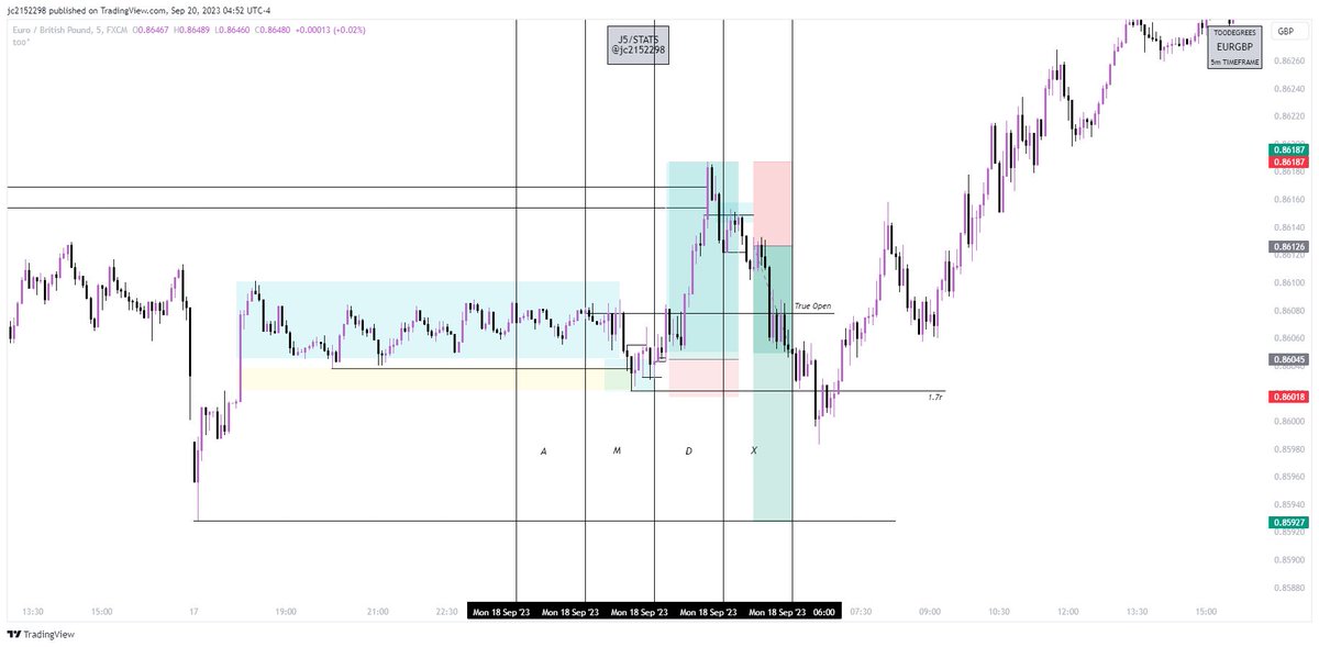 jc2152298's tweet photo. #EURGBP 
Attempting Daye's quarterly theory on $EG couple days ago. Interesting...

@traderdaye https://t.co/FThJpbdX1h