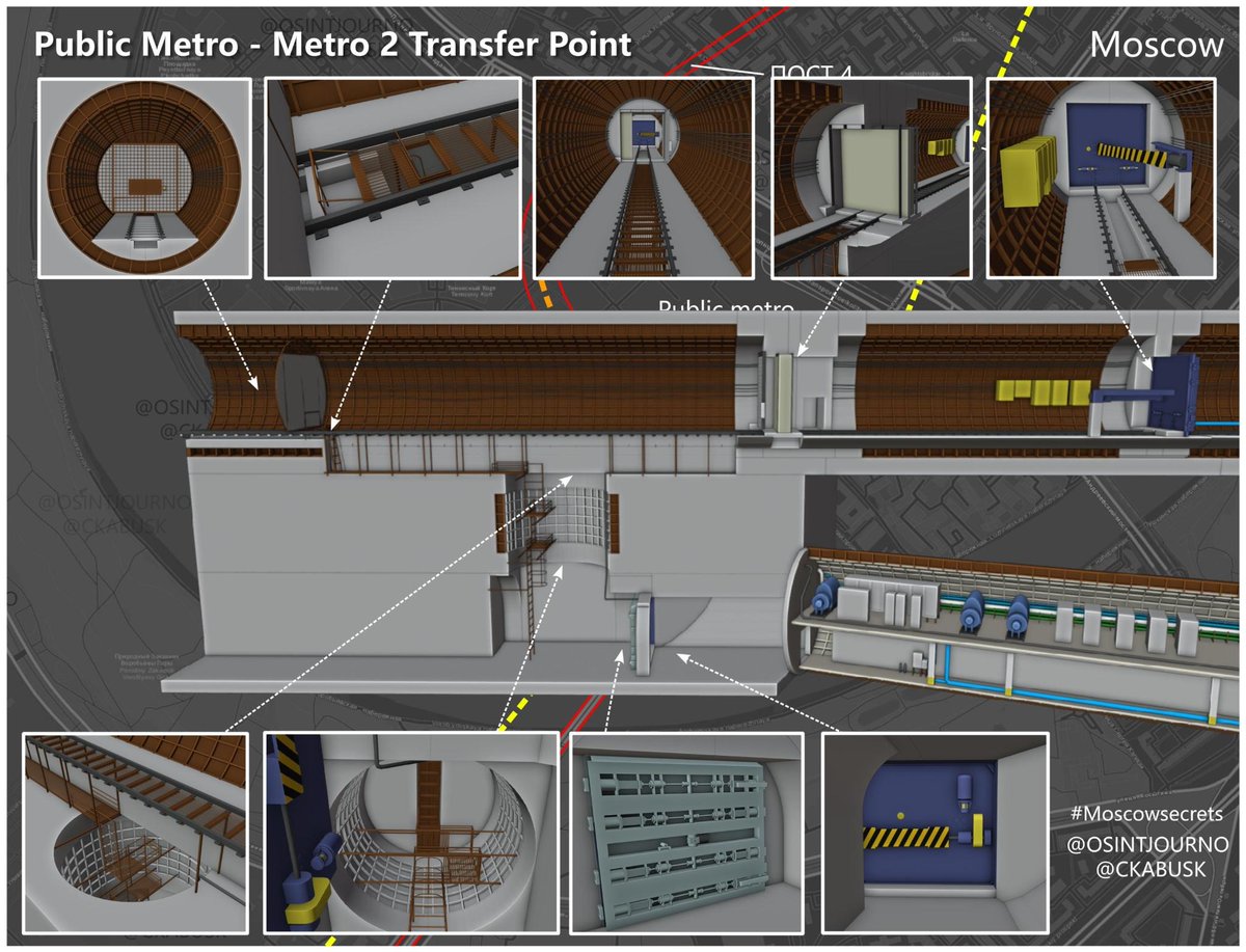 osintjourno's tweet photo. Eén van onze ‘masterpieces’ uit het #Moscowsecrets project van @CKABUSK en @OSINTJOURNO: een beschrijving en 3D model van de tranfserlocatie waar het geheime ‘Metro-2’ netwerk verbonden is met het publieke metronetwerk van Moskou. Like én retweet s.v.p.
De term Metro-2 (Russisch: Метро-2) staat voor een uitgebreid geheim stelsel van metrotunnels die bedoeld waren (en zijn) voor de evacuatie van regeringsleiders en hoge ambtenaren in Moskou.
Het ontwerp van de eerste Metro-2 tunnels dateert uit de jaren zestig. Men hield er in Moskou serieus rekening mee dat het Westen zou kunnen proberen om met een nucleaire ‘first strike’ belangrijke doelwitten van de kaart te vegen, zoals het Kremlin, het ministerie van Defensie, het hoofdkantoor van de KGB enz. Om bij zo’n dreigende kernaanval het meest essentiële personeel te kunnen evacueren werden op allerlei strategische plaatsen ondergrondse bunkers aangelegd en werden tunnels tussen die verschillende bunkers gegraven.
Ten zuiden van de universiteit van Moskou ligt de wijk Ramenki. Er bestonden ooit plannen om die hele wijk Ramenki vol te bouwen met prachtige regeringsgebouwen, maar dit plan is vanwege geldgebrek nooit uitgevoerd. Wat wél uitgevoerd is, is dat diep in de grond bij Ramenki allerlei commandobunkers en schuilvoorzieningen zijn aangelegd. Met een diepte van 189 meter en een afstand tot het Kremlin van meer dan 8 kilometer, werd ervan uitgegaan dat de commandobunkers in Ramenki ook bij een kernaanval voldoende ‘overlevingskans’ hebben. Via de zogeheten ‘Order 10A’ werden vanaf 1956 tot 1963 de (grote) ondergrondse objecten 54 en 54a in Ramenki aangelegd.
Dat men in Ramenki van alles ondergronds aan het aanleggen was, weten we o.a. uit een rapport uit 1991 van het Amerikaans leger ‘Military forces in transition’, waar op pagina 40 een foto van het Ramenki gebied staat waarop ten minste 4 mijnbouwschachten te zien zijn. Inmiddels hebben wij aan de hand van satellietbeelden precies kunnen achterhalen waar met precies bouwde.
Om bij een dreigende kernaanval veilig in de ondergrondse faciliteiten van Ramenki te kunnen komen, had men wel nog een ‘probleem’. De publieke Sokolnicheskaya-metrolijn loopt weliswaar ongeveer vanaf het Kremlin naar Ramenki, maar het meest zuidelijke stuk van deze metrolijn loopt vrijwel bovengronds en ter hoogte van de rivier ‘Moskva’ wordt komt deze metrolijn zelfs compleet bovengronds en maakt deze gebruik van een brug over deze rivier. Niet echt een veilige manier om bij een kernaanval in Ramenki aan te komen. Daar kwam nog een ander probleem bij: bij een kernaanval zouden tienduizenden inwoners van Moskou waarschijnlijk gaan schuilen in de publieke metrostations en publieke metrotunnels waardoor de metrotreinen die voor de evacuatie waren bedacht sowieso niet meer zouden kunnen rijden in diezelfde publieke metrotunnels.
Daarom zijn er meerdere tunnels in Moskou aangelegd die niet publiek beschikbaar zijn. De codenaam D-6 (Д-6) slaat hoogstwaarschijnlijk op de aparte doorsnede van deze tunnels die een doorsnede van bijna 6 meter (en daarmee dus iets kleiner zijn dan een reguliere metrotunnel). Normale metrotreinen in Moskou krijgen de elektriciteit waarmee gereden wordt aangeleverd door middel van spanningsrails naast het spoor. In de geheime D-6 tunnels rijden echter speciale korte metrostellen die aangedreven worden door accu’s. Bovendien zijn de rails in de D-6 tunnels verzonken in beton, zodat er ook elektrische auto’s en busjes kunnen rijden. Het hele D-6 of Metro-2 netwerk bestaat uit vele tientallen kilometers tunnels met aparte ondergrondse (geheime) stations die de verschillende locaties en bunkers in Moskou met elkaar verbinden.
De speciale treinstellen die in het Metro-2 netwerk worden gebruikt moeten natuurlijk ook onderhoud krijgen. Dat gebeurt in de ‘normale’ publieke (bovengrondse) onderhoudswerkplaatsen van het metrobedrijf en op die plekken werden en worden de bijzondere metrostellen die op het Metro-2 deel rijden veelvuldig gefotografeerd.
De plek waar het geheime Metro-2 netwerk en het publieke metronetwerk ‘aan elkaar vast’ zitten, behoort tot één van de best bewaarde geheimen in Moskou. Als je op de publieke Sokolnicheskaya-metrolijn zou uitstappen op metrostation Sportivnaya, en je zou over de sporen naar het zuiden lopen, dan kom je na een enkele tientallen meters een wissel tegen met een stuk spoor dat naar links buigt. Het bijzondere van dat kennelijk doodlopende stukje spooraftakking is dat de 3e elektriciteit/contactrail ineens stopt. Vervolgens kom je bij een hekwerk waarop een lamp gemonteerd zit die voor bestuurders van metrotreinen aangeeft dat het spoor daar stopt. Als je langs dat hekwerk kijkt, dan zie je dat de spoorrails nog een meter of 10 doorlopen en de spoorrails lijken te stoppen bij een betonnen blok.
Het blijkt echter dat dat betonnen blok niet het einde van deze ogenschijnlijk doodlopende tunnel is. Het betonnen blok rust op wielen waardoor het betonblok naar de zijkant kan worden gerold. Direct na dat betonnen blok kom je bij een zware gasdichte/waterdichte/bomvrije deur die de geheime toegang vormt waardoor metrostellen van het publieke metronetwerk naar het geheime metronetwerk en visa versa kunnen rijden. Een stukje verder kom je nog een tweede zware gasdichte/waterdichte/bomvrije deur tegen voordat je echt in het geheime Metro-2 of D-6 netwerk aankomt. Metrostellen kunnen op deze manier in dit speciale ‘transferpunt’ wachten tot het veilig is om de oversteek naar Ramenki te maken. Vanaf het transferpunt gaat de D-6 lijn namelijk ONDER de rivier ‘Moskva’ door, om uiteindelijk in Ramenki bij één van de vele ondergrondse stations te stoppen.
Voor het personeel dat dit speciale transferpunt moet bedienen is een aparte bunker aangelegd die voor een deel onder en voor een deel naast het transferpunt ligt. Om te zorgen dat personeel een aankomende metrotrein op kan vangen en bijvoorbeeld het betonblok weg kan rollen, kunnen zij vanuit de bedieningsbunker op verschillende plekken via trappen en ladders tussen en bij de sporen van het transferpunt uitkomen.
Op internet zijn inmiddels vele tientallen foto’s in omloop waarbij mensen claimen dat die foto’s in of bij dat speciale transferpunt of in het Metro-2 of D-6 netwerk genomen zijn. @CKABUSK en ik hebben alle foto’s minutieus onderzocht en we zijn erin geslaagd om te bepalen of bepaalde foto’s inderdaad dit transferpunt tonen. Bovendien zijn we erin geslaagd om met een zeer grote zekerheid vast te stellen WAAR de foto gemaakt is.
Daar waar ik (@OSINTJOURNO) vooral een onderzoekende rol heb in dit soort projecten, heeft @CKABUSK zijn unieke 3D vaardigheden ingezet om het speciale geheime transferpunt én de ondergrondse bunker volledig in 3D te reconstrueren. Graag laten we jullie hierbij het eindresultaat van dit ‘masterpiece’ qua onderzoek zien.
Met de publieke publicatie van dit 3D model en de bijbehorende foto’s verwachten we dat een substantiële bijdrage hebben geleverd aan het beschrijven van dit belangrijke deel van het Metro 2 of D6 netwerk in Moskou. Duidelijk is dat het Metro 2 netwerk echt bestaat. In de afgelopen decennia is het geheime Metro 2 of D-6 netwerk bovendien uitgebreid met allerlei extra trajecten en @CKABUSK en ik hebben met grote zekerheid vastgesteld dat men dit netwerk in de loop van de jaren heeft uitgebreid en zelf nu nog steeds uitbreidt en vernieuwt. @CKABUSK en ik zijn nog aan het kijken waar het volgende accent van ons #Moscowsecrets onderzoeksproject zou kunnen liggen. Eventuele suggesties zien we graag in jullie comments.
Vriendelijk verzoek: Vanwege het belang van dit bijzondere onderzoeksproject: zouden jullie deze tweet zo maximaal mogelijk willen retweeten?