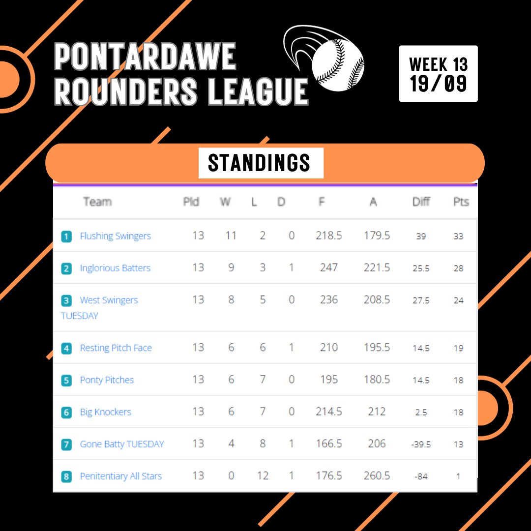 My Rounders tweet media