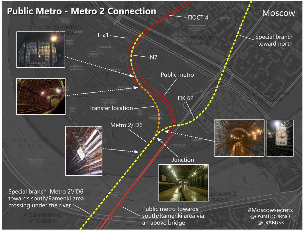 osintjourno's tweet photo. One of our 'masterpieces' from the #Moscowsecrets project by @CKABUSK and @OSINTJOURNO: a description and 3D model of the transfer location where the secret 'Metro-2' network connects to Moscow's public metro network. Please like and retweet!

The term Metro-2 (Russian: Метро-2) refers to an extensive secret system of metro tunnels intended (and still in use) for the evacuation of government leaders and high officials in Moscow. The design of the first Metro-2 tunnels dates back to the 1960s. Moscow seriously considered the possibility of a Western nuclear 'first strike' targeting key landmarks such as the Kremlin, the Ministry of Defense, the KGB headquarters, etc. To evacuate essential personnel in the event of such a nuclear attack, underground bunkers were constructed at strategic locations, and tunnels connecting these bunkers were dug.

South of Moscow University lies the Ramenki district. There were plans to develop this entire Ramenki district with impressive government buildings, but due to financial constraints, this plan was never executed. What was implemented, however, was the construction of various underground command bunkers and shelters deep beneath Ramenki. With a depth of 189 meters and a distance of over 8 kilometers from the Kremlin, it was believed that the command bunkers in Ramenki had a sufficient 'survival chance' in the event of a nuclear attack. Under 'Order 10A,' the (large) underground objects 54 and 54a in Ramenki were constructed from 1956 to 1963. We know about the underground construction activities in Ramenki from a 1991 report by the U.S. military titled 'Military forces in transition,' which features a photo of the Ramenki area on page 40, showing at least 4 mine shafts. Using satellite imagery, we have been able to precisely determine what was built where.

However, in the event of a nuclear attack, there was a challenge in reaching the underground facilities in Ramenki safely. While the public Sokolnicheskaya metro line roughly connects the Kremlin to Ramenki, the southernmost section of this metro line runs mostly above ground, and near the 'Moskva' river, it even goes completely above ground, crossing a bridge over the river. This was not a safe way to reach Ramenki in the event of a nuclear attack. Another problem was that, during a nuclear attack, tens of thousands of Moscow residents would likely seek shelter in public metro stations and tunnels, rendering the metro trains designed for evacuation unable to operate in these public tunnels. 

As a result, multiple tunnels in Moscow were constructed that were not publicly accessible. The codename D-6 (Д-6) likely refers to the unique cross-section of these tunnels, which has a diameter of almost 6 meters (slightly smaller than a regular metro tunnel). Normal metro trains in Moscow receive power from overhead contact rails next to the track. In the secret D-6 tunnels, special short metro carriages are used, powered by batteries. Additionally, the rails in the D-6 tunnels are embedded in concrete, allowing electric cars and vans to travel there as well. 

The entire D-6 or Metro-2 network consists of many kilometers of tunnels with separate underground (secret) stations connecting various locations and bunkers in Moscow. The special carriages used in the Metro-2 network also require maintenance. This is done in the 'normal' public (aboveground) maintenance depots of the metro company, and the unique metro carriages used in the Metro-2 section have been photographed extensively in these places.

The location where the secret Metro-2 network and the public metro network 'connect' is one of the best-kept secrets in Moscow. If you were to disembark at Sportivnaya metro station on the public Sokolnicheskaya metro line and walk south along the tracks, after a few dozen meters, you would encounter a switch where a section of track turns left. What is remarkable about this seemingly dead-end track is that the third electrical/contact rail suddenly stops. Then you come to a fence with a lamp mounted on it, indicating to metro train operators that the track ends there. If you look beyond that fence, you'll see that the rails continue for about another 10 meters and appear to stop at a concrete block.

However, that concrete block is not the end of this seemingly dead-end tunnel. The concrete block rests on wheels, allowing it to be rolled aside. Immediately after that concrete block, you reach a heavy gas-tight/water-tight/bombproof door that serves as the secret access point for metro carriages from the public metro network to the secret metro network and vice versa. A bit further, you encounter a second heavy gas-tight/water-tight/bombproof door before you truly enter the secret Metro-2 or D-6 network. Metro carriages can wait at this special 'transfer point' in this way until it is safe to make the crossing to Ramenki. From the transfer point, the D-6 line goes UNDER the 'Moskva' river, ultimately stopping at one of the many underground stations in Ramenki. For the personnel who operate this special transfer point, a separate bunker has been constructed, partly below and partly beside the transfer point. To ensure that personnel can receive an incoming metro train and, for example, move the concrete block, they can access various points between and near the tracks of the transfer point via stairs and ladders from the control bunker.

There are now many dozens of photos circulating on the internet claiming to have been taken in or near this special transfer point or in the Metro-2 or D-6 network. @CKABUSK and I have meticulously examined all these photos and have been able to determine whether certain photos do indeed depict this transfer point. Furthermore, with a high degree of certainty, we have been able to establish WHERE the photo was taken.

While I (@OSINTJOURNO) primarily have an investigative role in projects like these, @CKABUSK has utilized his unique 3D skills to fully reconstruct the special secret transfer point and the underground bunker in 3D. We would like to present to you the result of this 'masterpiece' of research.

With the public release of this 3D model and the accompanying photos, we expect to have made a significant contribution to describing this important part of the Metro 2 or D6 network in Moscow. It is clear that the Metro 2 network is real. Over the past decades, the secret Metro 2 or D-6 network has been expanded with various additional routes, and @CKABUSK and I have with great certainty determined that this network has been expanding and modernizing even now. @CKABUSK and I are currently exploring where the next focus of our #Moscowsecrets research project could be. We welcome any suggestions in your comments.

Kind request: Due to the importance of this unique research project, would you please retweet this tweet as widely as possible?