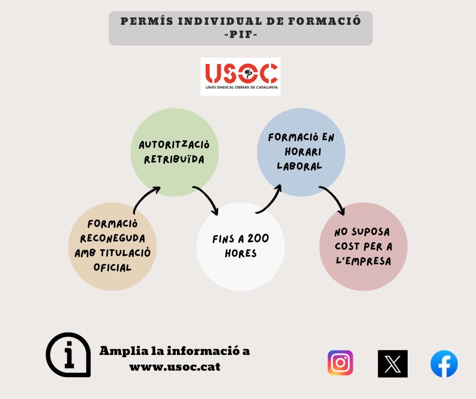 📖 Coneixes el PIF? (Permís Individual de Formació).

🚨 És una autorització retribuïda per l’empresa perquè l’empleat pugui realitzar una formació reconeguda amb una acreditació oficial.

📑 Amplia aquesta informació al següent enllaç:

🔗 usoc.cat/pif-permis-ind…