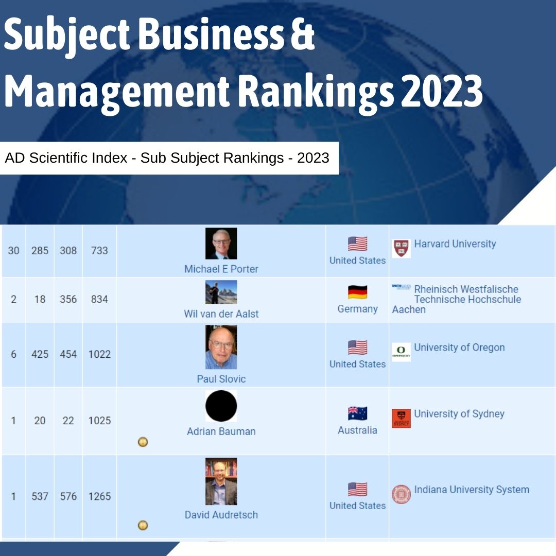 ADscientificind's tweet image. Subject Business & Management Rankings 2024
adscientificindex.com/subject-rankin…
#ManagementRankings #BiotechnologyRankings #EngineeringTechnology #SubjectRankings #UniversityRankings2023 #ScientificIndex2023 #Rankings2023 #sciencenews #NewScientist #UniversityRankings #businessmanagement