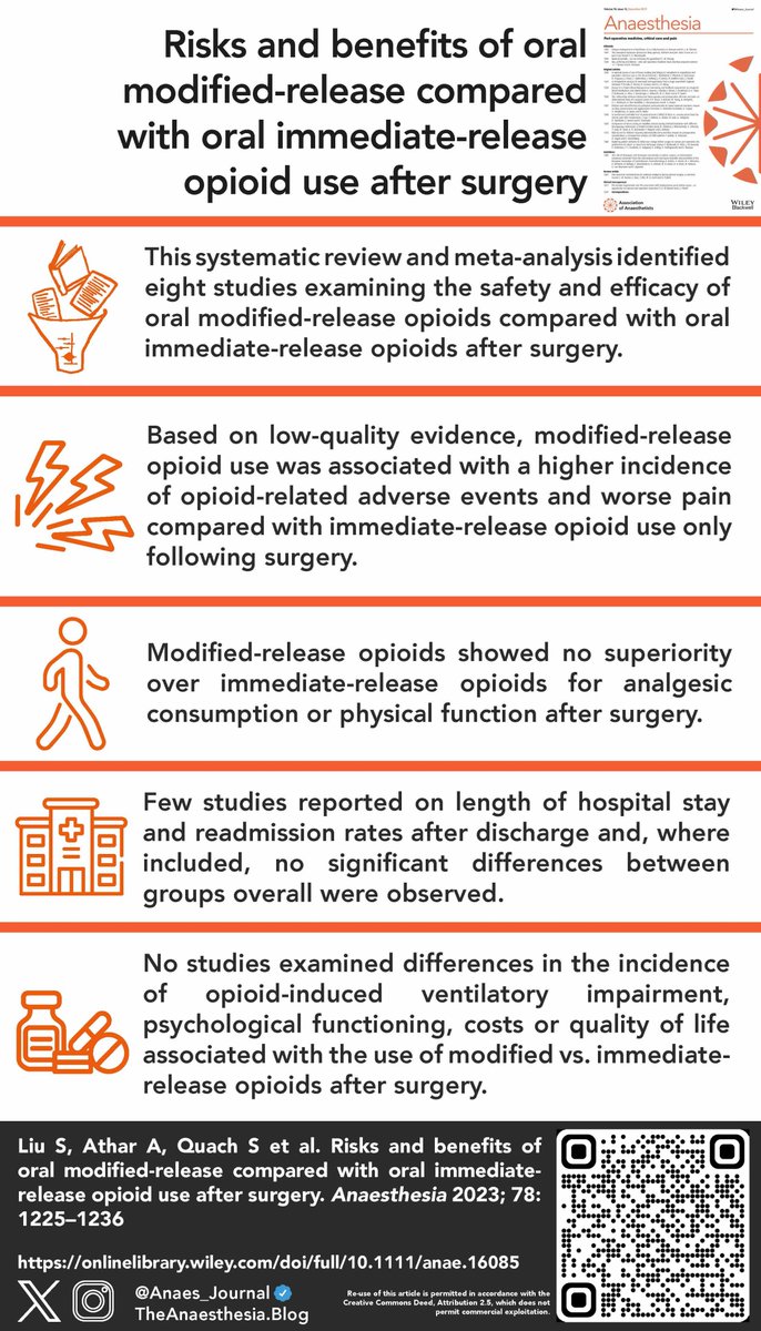 🔓MR opioid use was associated with a higher incidence of opioid-related adverse events and worse pain compared with immediate-release opioid use only following surgery. @ShaniaLiu_ @sidpatan @nicholasalevy @justjenstevens @DL08OMD @JonPenm 🔗…-publications.onlinelibrary.wiley.com/doi/10.1111/an…