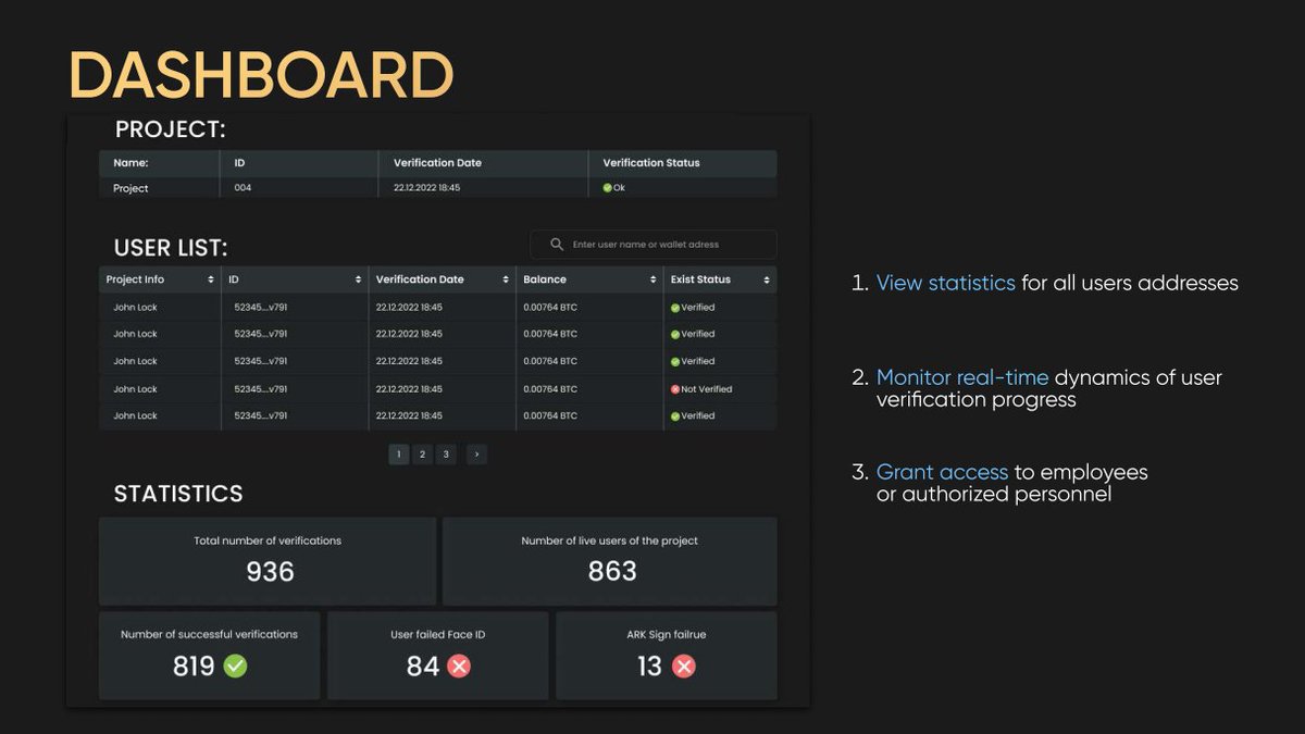 arkconsensus's tweet photo. 📈 In the previous tweets, we discussed how registration will look.

Now take a look at an example of what your project's dashboard will look like in ARK Sign!

#arksign https://t.co/XTFFzQ8GlA