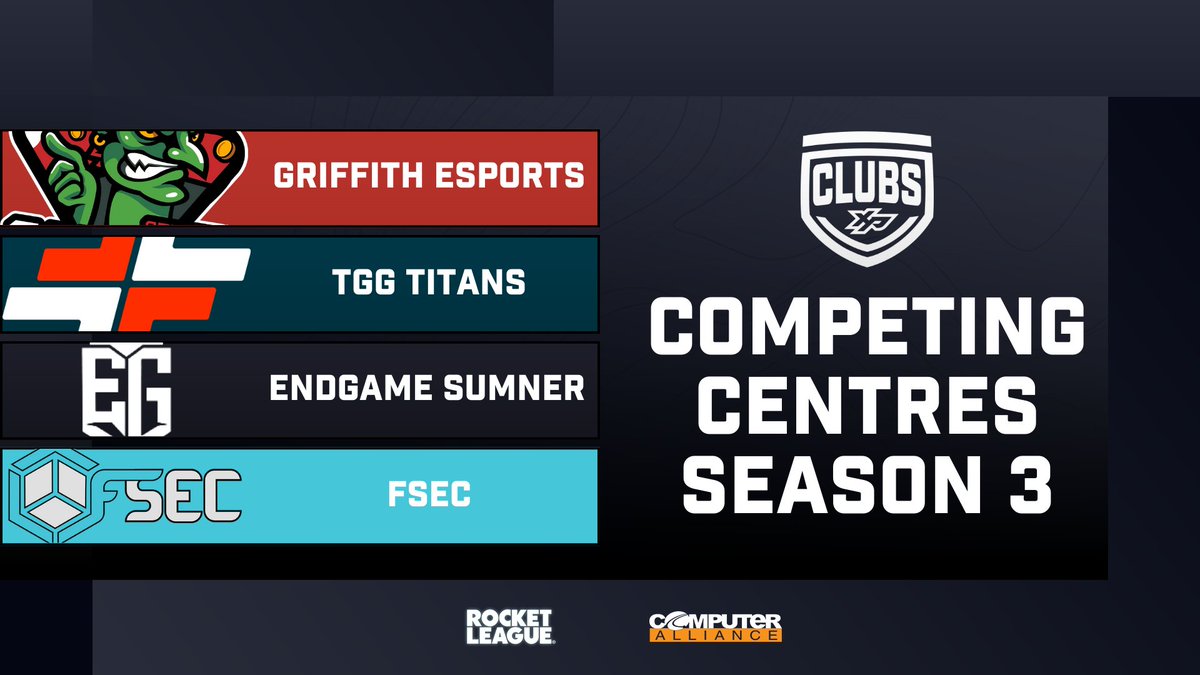 AUS Esports & Gaming (@ozesportsgaming) on Twitter photo We are excited to announce our competing gaming centres for the upcoming #XPClubs Rocket League season beginning on October 11th ๐๐
โ๏ธ<a href="/GriffithEsports/">Griffith Esports</a>
โ๏ธ@FreeSpaceVR
โ๏ธ<a href="/TGamersGround/">The Gamers Ground - TGG</a>
โ๏ธ<a href="/EndgameSumner/">Endgame eSports</a>
Steamed live on twitch.tv/xpesportstv
#RocketLeague We are excited to announce our competing gaming centres for the upcoming #XPClubs Rocket League season beginning on October 11th ๐๐
โ๏ธ<a href="/GriffithEsports/">Griffith Esports</a>
โ๏ธ@FreeSpaceVR
โ๏ธ<a href="/TGamersGround/">The Gamers Ground - TGG</a>
โ๏ธ<a href="/EndgameSumner/">Endgame eSports</a>
Steamed live on twitch.tv/xpesportstv
#RocketLeague