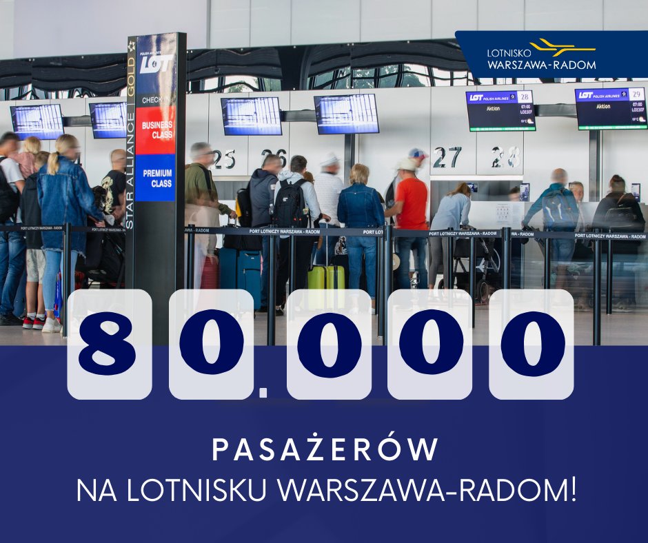 Porty_Lotnicze's tweet photo. 8⃣0⃣.0⃣0⃣0⃣ - tylu pasażerów odprawiono na Lotnisku Warszawa-Radom od początku funkcjonowania!
#flyRDO | #LotniskoWarszawaRadom https://t.co/aFEcsZJaOu
