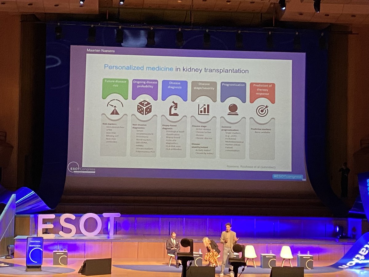 Closing plenary: @mnaesens get the ball rolling by reviewing the past, present and future of transplantation and the challenges to finally reach personalized medicine. #ESOTcongress @ESOTtransplant @KU_Leuven