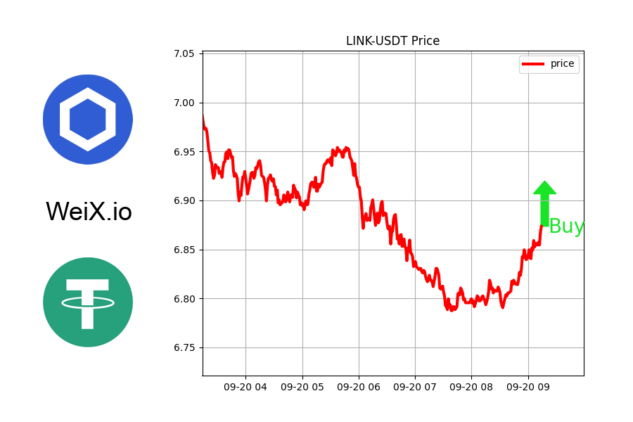 NFTrai_Bot's tweet image. 🔥 TRENDING 🔥

🚀 PRICE BOTTOMED: LINK-USDT

Might be good time to buy.

⚡ Free Limit order &amp;amp; Market order at WeiX.io

@chainlink
#Arbitrum #BNB #DOGE #Airdrop #refund #CryptoCurrency #nftistanbulcityanlik #pi