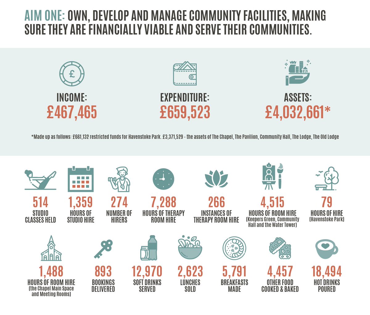 Chichester CDT tweet media