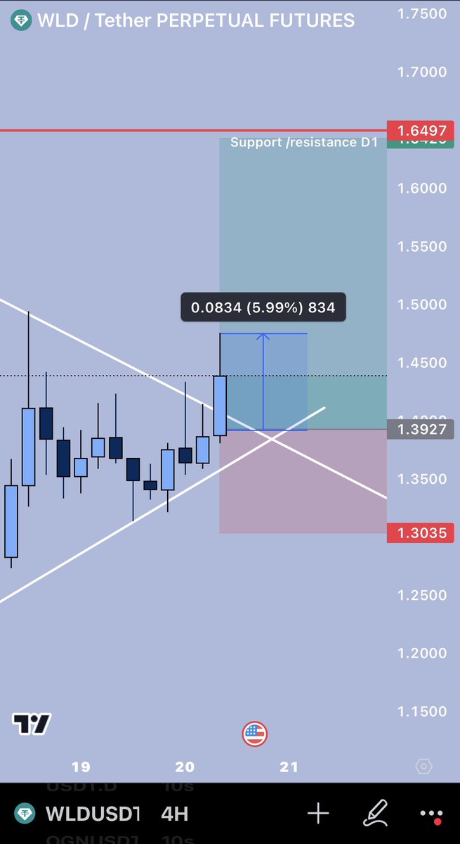 Positive trader tweet media