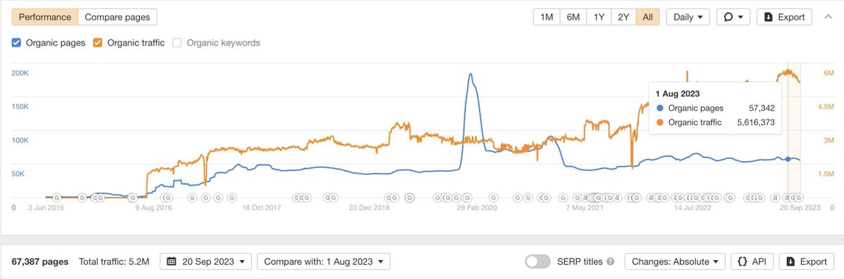 Bảo Danh MIDAS tweet media