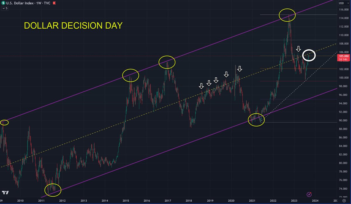 PSparkes's tweet photo. DOLLAR DECISION DAY (FED) https://t.co/wZ2DEiALU0