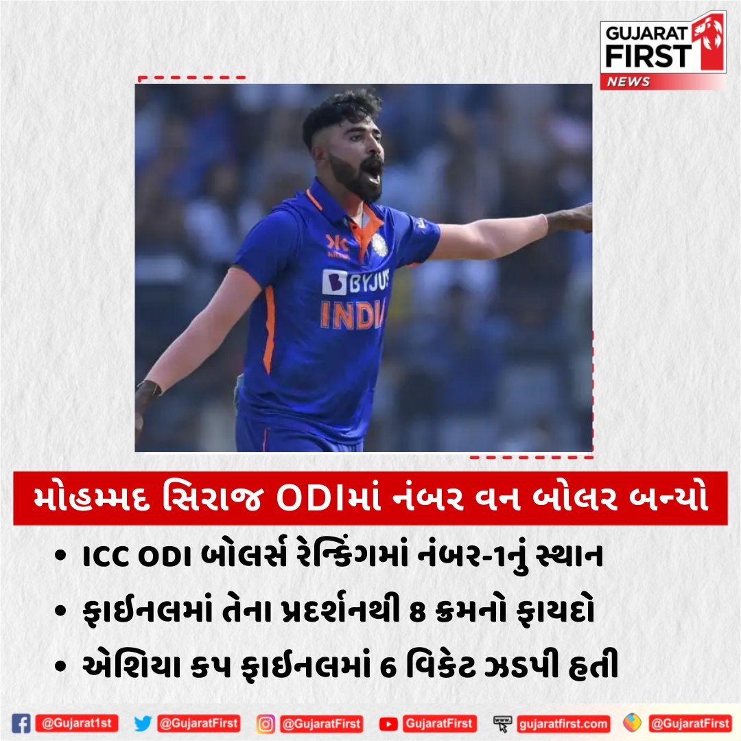 GujaratFirst's tweet photo. મોહમ્મદ સિરાજ ODIમાં નંબર વન બોલર બન્યો
ICC ODI બોલર્સ રેન્કિંગમાં નંબર-1નું સ્થાન
ફાઇનલમાં તેના પ્રદર્શનથી 8 ક્રમનો ફાયદો
એશિયા કપ ફાઇનલમાં 6 વિકેટ ઝડપી હતી
#AsiaCup2023 #MohammedSiraj #BowlersRanking #numberonebowler #odimatch #sportsnews #cricketnews #fastestwicket https://t.co/rQER2Mx3NX