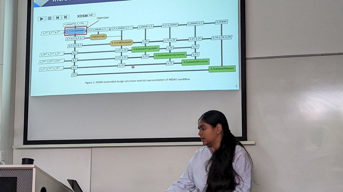 Mrunmayi Joshi, successfully defending her <a href="/ISAE_officiel/">ISAE-SUPAERO</a> international M.Sc. internship on #MDAO in our <a href="/CoCoVaD_Chair/">CoCoVaD</a>. Congrats 👍