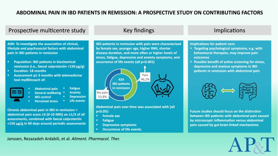 Abdominal pain in patients with inflammatory bowel disease in remission: A prospective study on contributing factors - read at bit.ly/3EJR3ob (Open Access) . #IBD #GITwitter