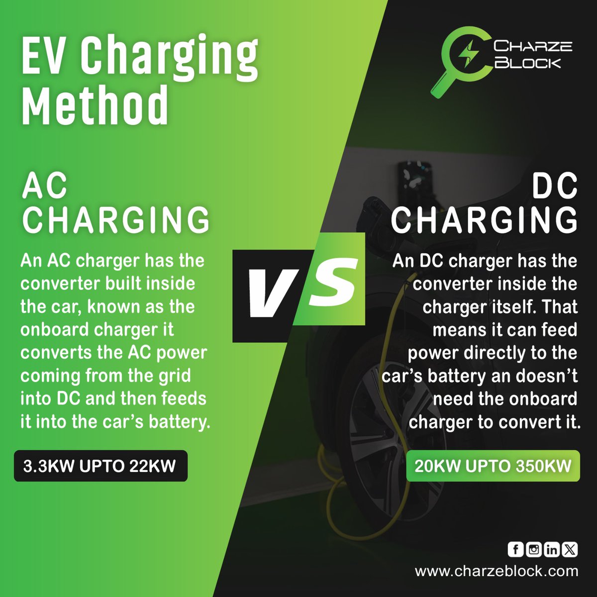 #EVCharging: AC Charging vs. DC Charging ⚡
Choose the right charge for your electric vehicle journey. AC charging for convenience, or DC charging for speed? Let's explore your options! 🚗⚡ 
#ElectricVehicle #Sustainability #Charzeblock #EcoFriendly #DriveElectric #ZeroEmissions