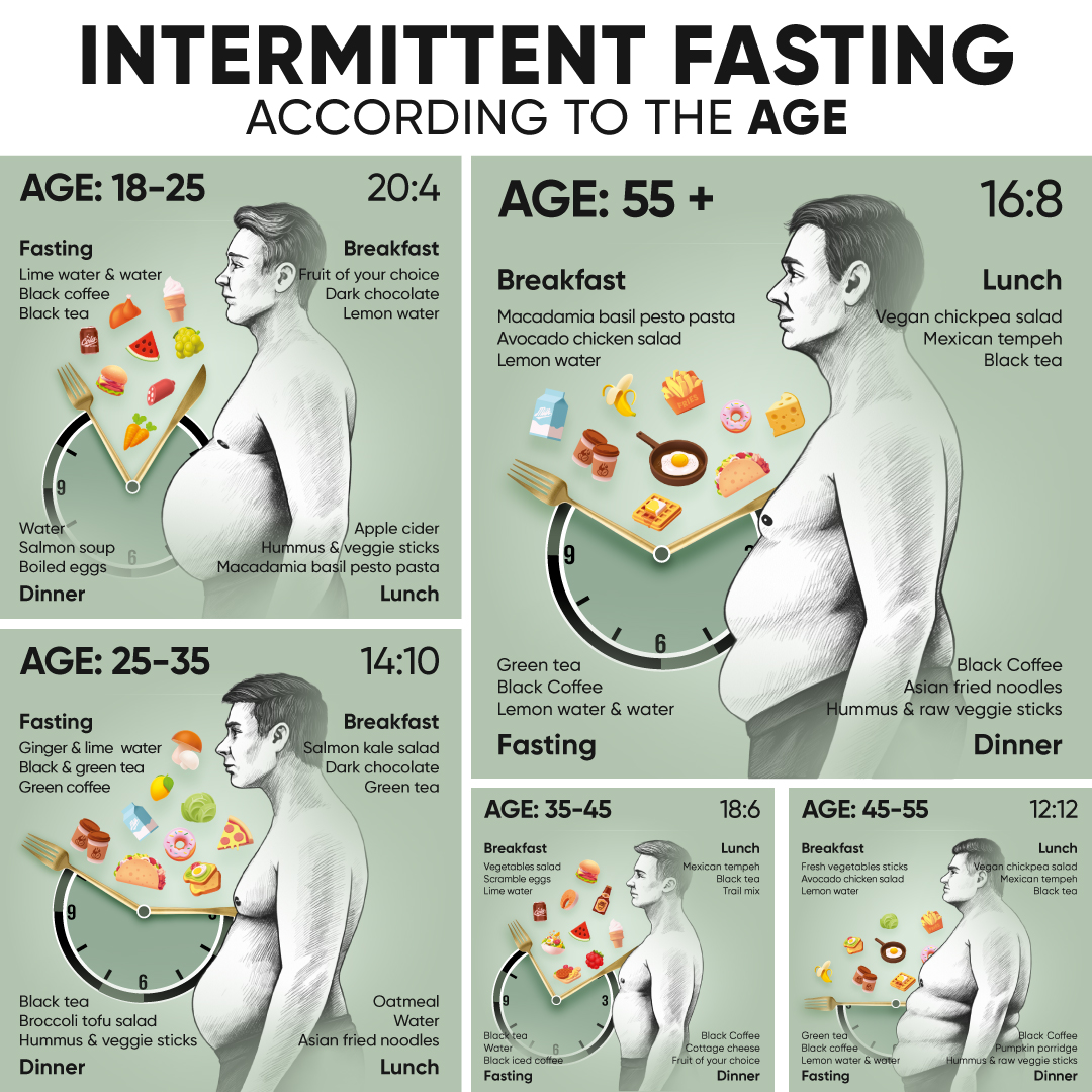 betterme's tweet photo. What type of intermittent fasting to choose? Take short test to find out. 👇