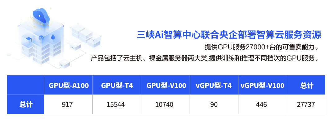 sxxfuture's tweet photo. 📢The latest computing power quotation from the Three Gorges AI Computing Center! https://t.co/3TiCUIq82J