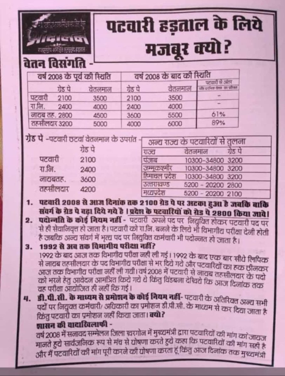 सुशासन की सबसे छोटी इकाई है पटवारी।
राजस्व व भू अभिलेखों के कार्यों में पूरे देश में नंबर वन हैं मध्यप्रदेश।
फिर भी पटवारियों से वादाखिलाफी क्यों ??
#mppatwariStrikefor2800
#GaneshChaturthi 
#WomenReservationBill 
<a href="/PMOIndia/">PMO India</a> <a href="/AmitShah/">Amit Shah</a> <a href="/BBCWorld/">BBC News (World)</a> <a href="/BBCHindi/">BBC News Hindi</a> <a href="/CMMadhyaPradesh/">Chief Minister, MP</a>