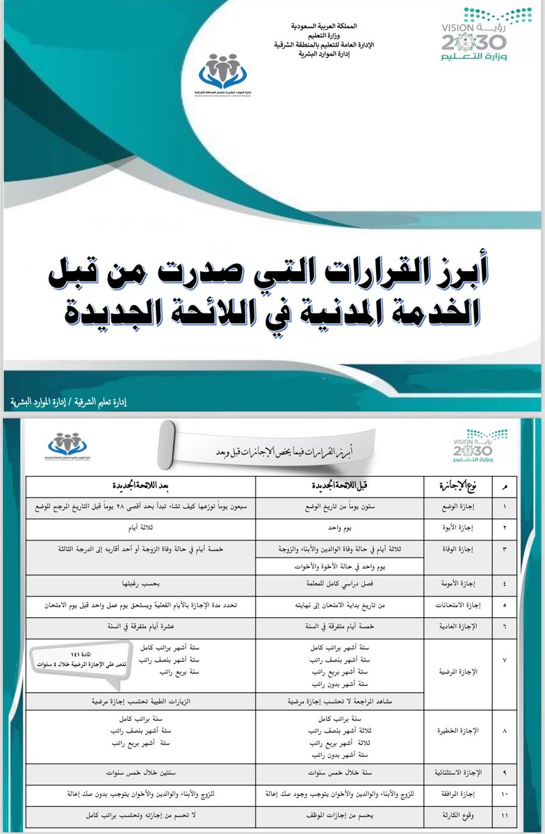 al_zara1's tweet photo. 📍الإجازة الاضطرارية خمسة أيام فقط في العام المالي ، و لم تتعدل مدتها كما هو شائع .
الإجازة العادية تختلف عن الإجازة الاضطرارية . https://t.co/BaJKeoi4Cf