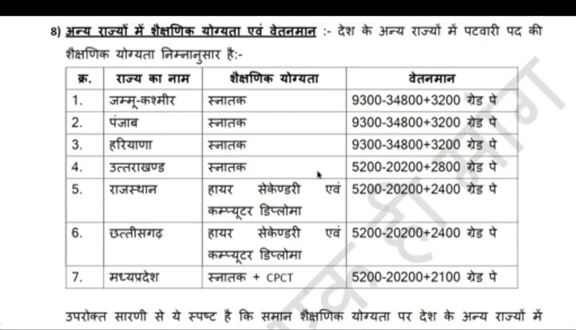 बोलने की जरूरत नही , आप खुद ही देख ले👇#mppatwariStrikefor2800
#GaneshChaturthi 
#WomenReservationBill 
<a href="/PMOIndia/">PMO India</a> <a href="/AmitShah/">Amit Shah</a> <a href="/BBCWorld/">BBC News (World)</a> <a href="/BBCHindi/">BBC News Hindi</a> <a href="/CMMadhyaPradesh/">Chief Minister, MP</a> 
<a href="/ravishndtv/">ravish ndtv</a> <a href="/OfficeOfKNath/">Kamal Nath</a> <a href="/INCMP/">MP Congress</a> <a href="/BJP4MP/">BJP Madhya Pradesh</a>