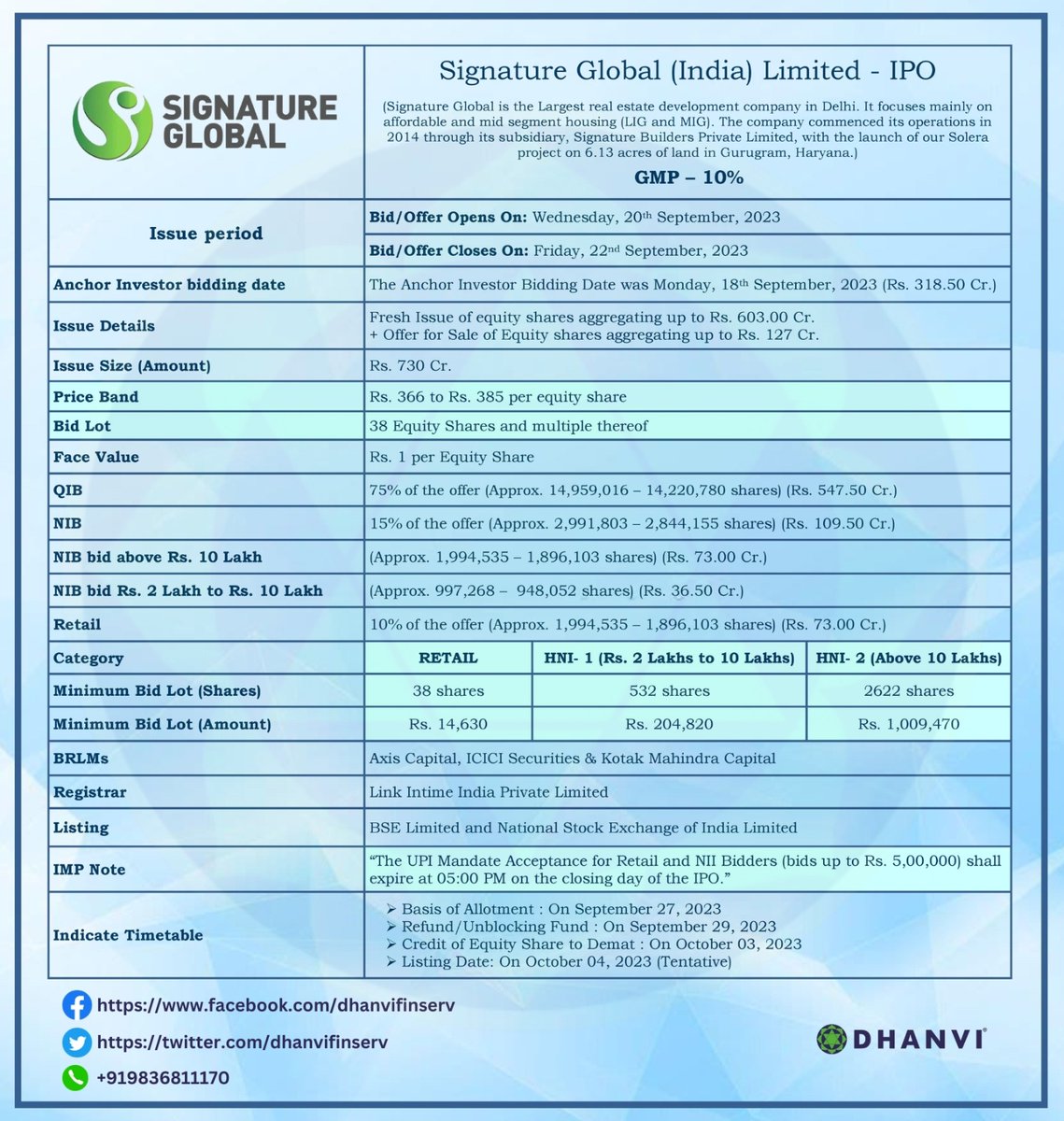 dhanvifinserv's tweet photo. Signature Global (India) Ltd - IPO 👇
#dhanvifinserv #newipo #IPO #bidforipo #signatureglobalipo #initialpublicoffering #stockmarketindia #business #market #investment #trading #Dhanvi #signature #SignatureGlobal #signatureipo https://t.co/iaDPseuxre