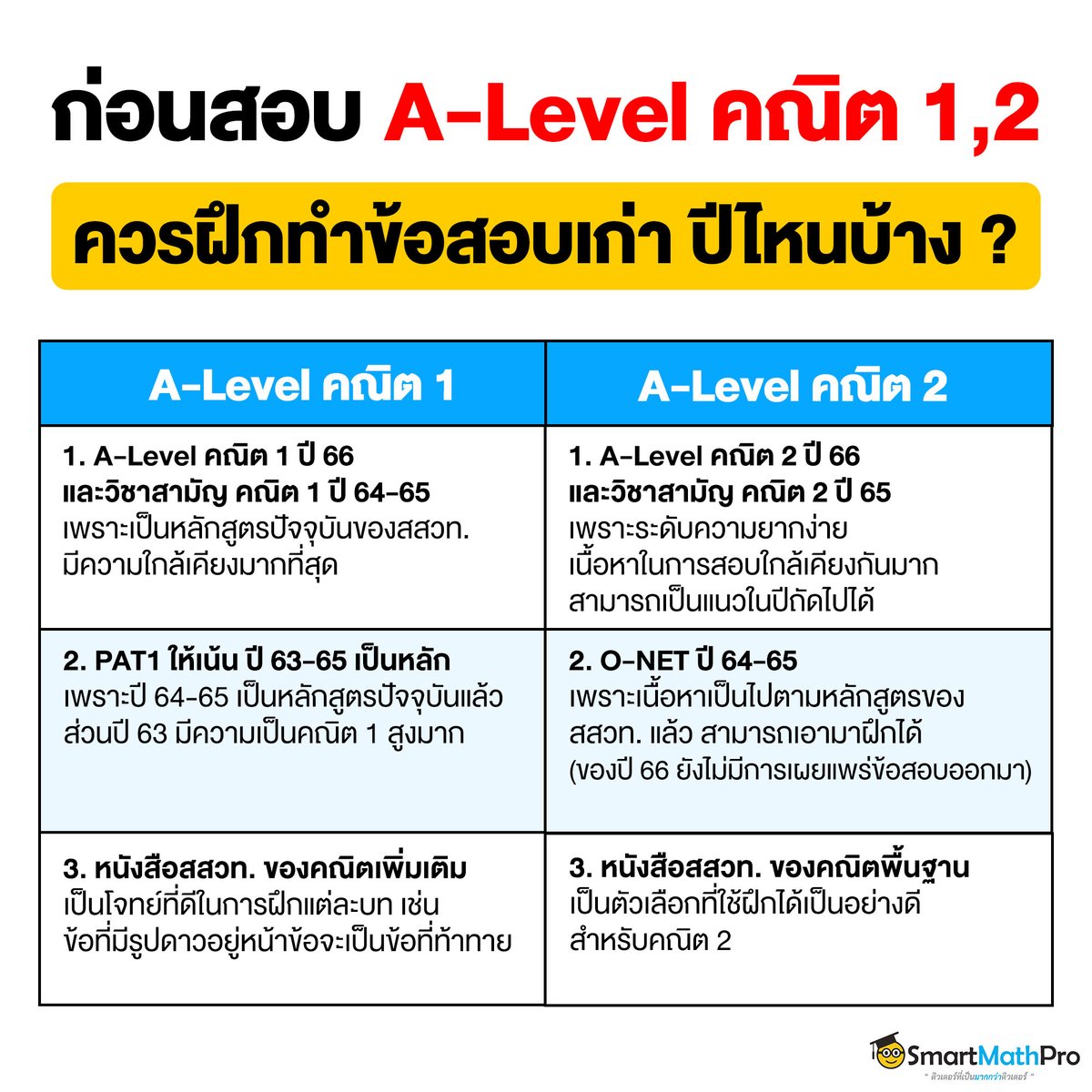 สู้ไปกับ #dek70 !!! tweet media