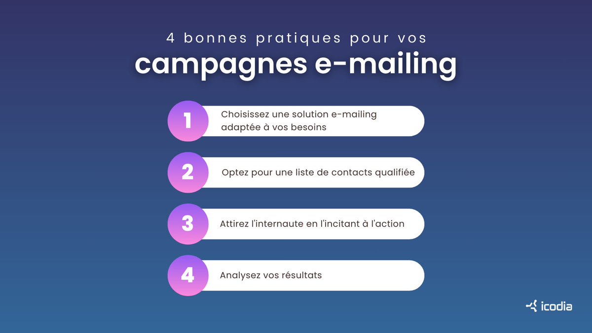 ✉️ [#Emailing] 4 pratiques à adopter pour réussir votre campagne e-mailing. ➡️ ow.ly/vxte50PBkoB