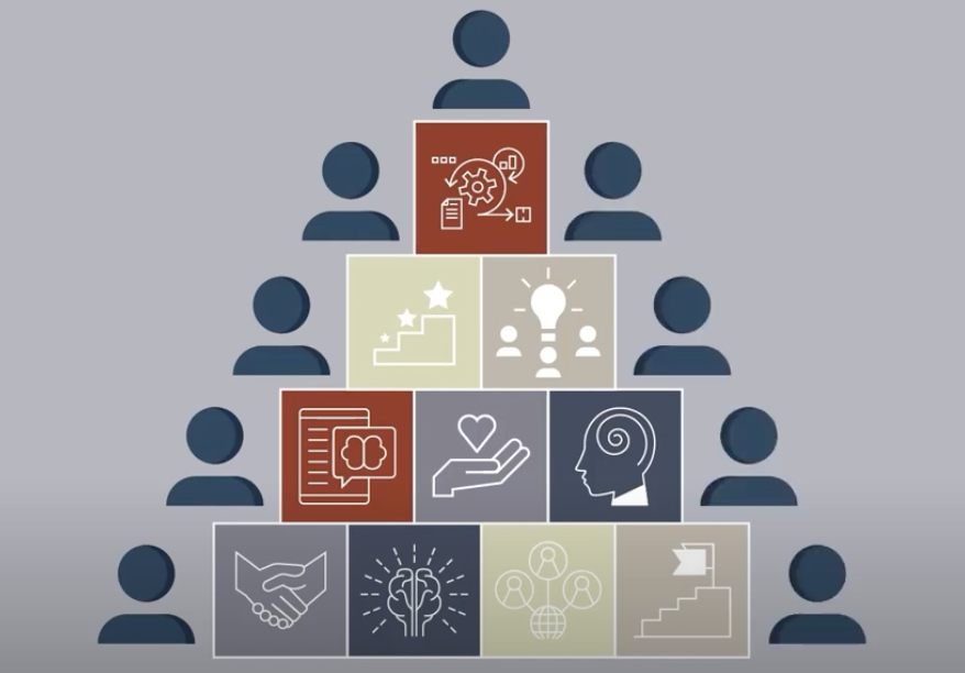 DMS_MilMed's tweet photo. "The DMS Leadership Culture and Behaviours are the foundation for creating the one medical mindset in the DMS"

This video outlines the DMS Leadership Culture and Behaviours, the what, why, how as well as who they apply to (hint – everyone)

https://t.co/RyFVwn6k2n

#futureDMS https://t.co/ZvZFsw2FvP