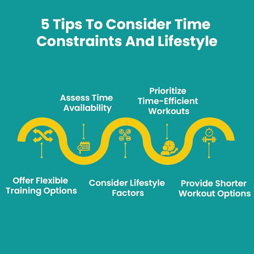 As a fitness trainer, it's essential to consider time constraints and lifestyle factors when designing fitness programs for your clients. #FitnessTrainingTips #ClientLifestyle #TimeConstraints #CustomizedWorkouts #EffectiveTraining #fridaymood