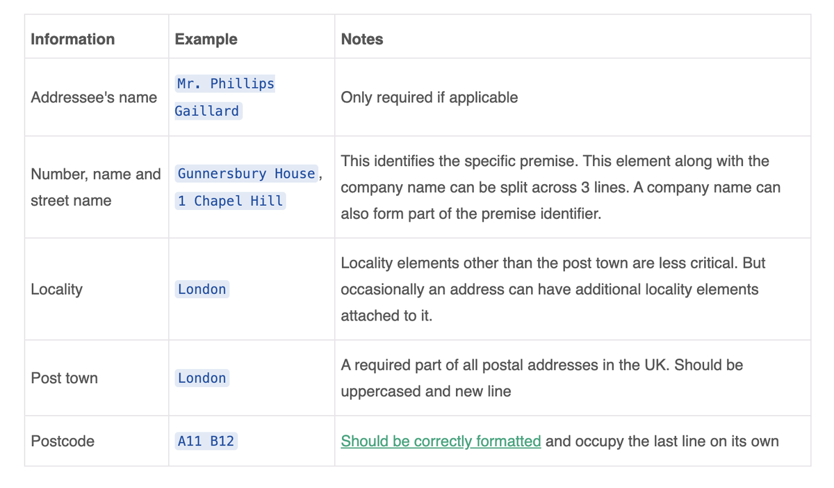 Ideal Postcodes tweet media