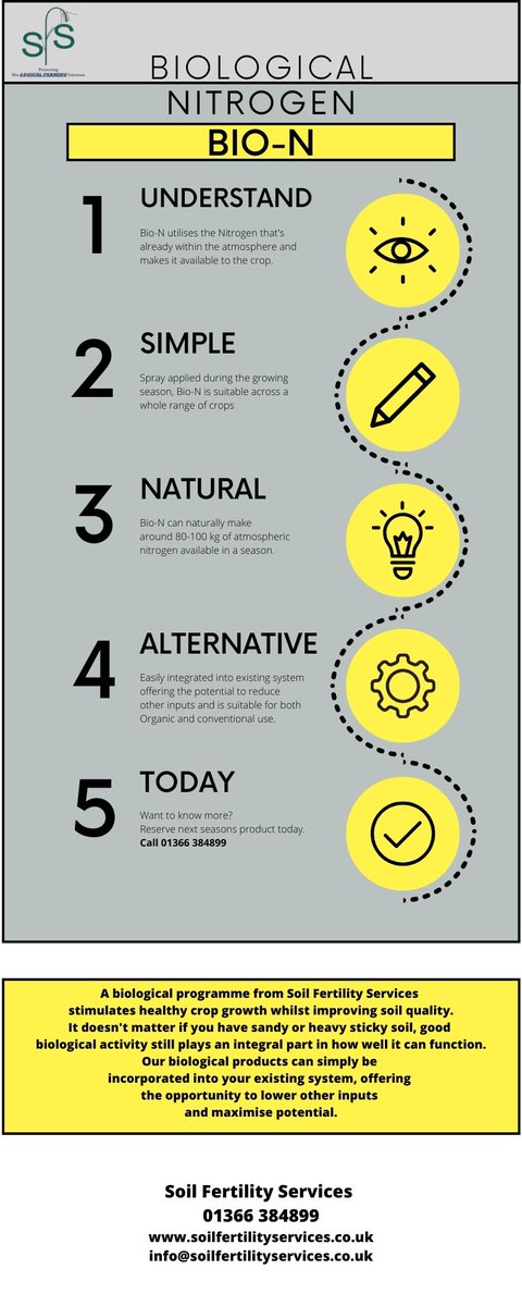 #biologicalfarming from <a href="/SoilFertilityUK/">Soil Fertility Services</a> #biological #nitrogen Bio-N