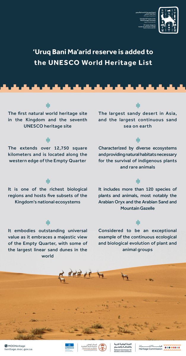 MOCHeritage's tweet photo. ‘Uruq Bani Ma‘arid reserve… an iconic Saudi site is inscribed to the UNESCO World Heritage List as the first natural World Heritage site in the Kingdom.

#SaudiHeritageCommission https://t.co/dRWB25wflb