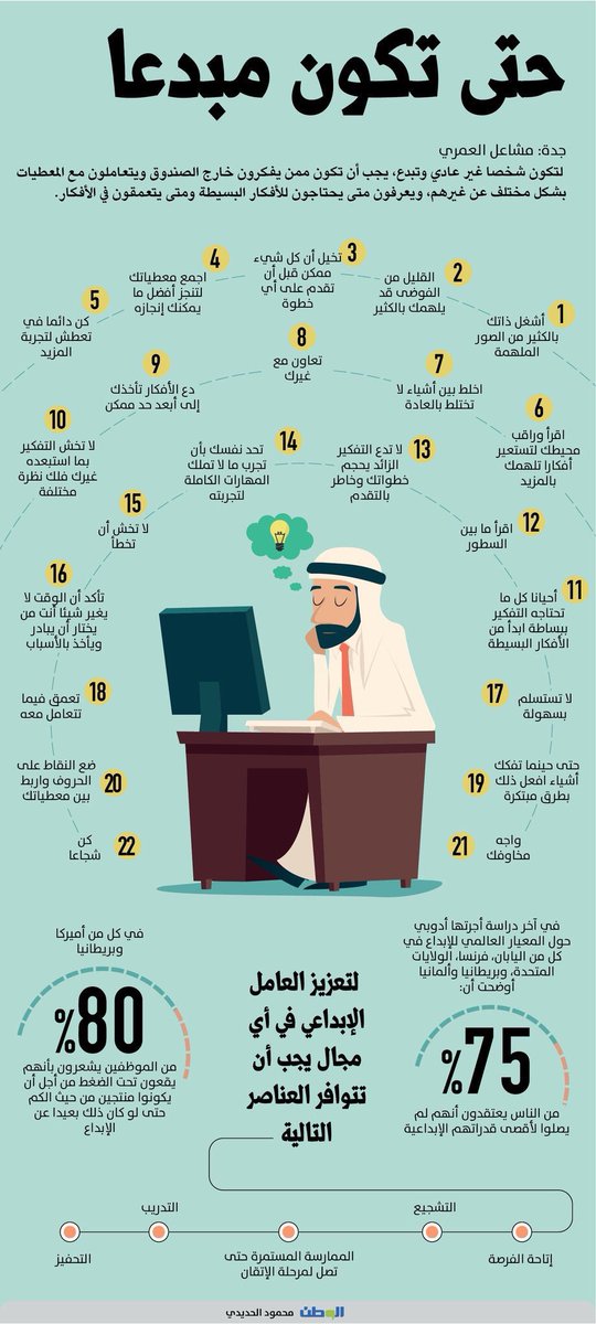 كيف تكون مبدعًا ؟؟