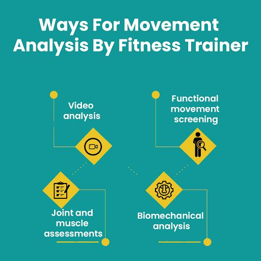 Movement analysis is a valuable tool for fitness trainers to assess and improve their clients' movement patterns, technique, and performance ways to conduct movement analysis effectively:  #FitnessTraining #TechniqueAssessment #PerformanceImprovement #ClientProgress #fridayday