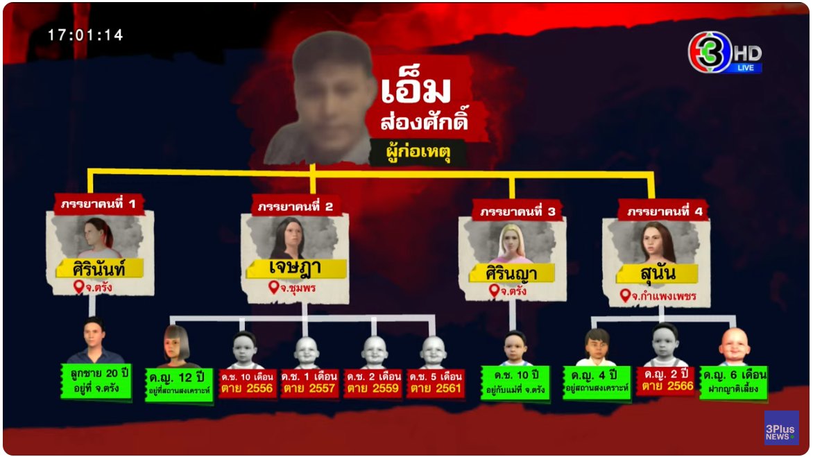 ปากกาส้ม tweet media