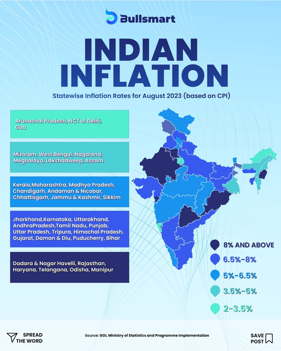 Bullsmartapp's tweet image. All India Inflation rate remained at 6.83%. Have you felt the pinch of inflation? Comment Below

Follow @bullsmartapp for more!

#india #bullsmart #inflation #risingcosts #costs #ppp #gdp