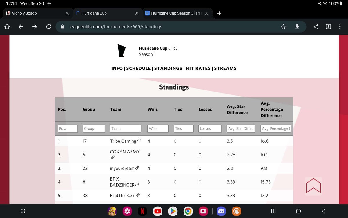 CoxanArmy's tweet photo. Currently in @HurricaneCup! Keep it up boys! https://t.co/iUmiYAbJ64