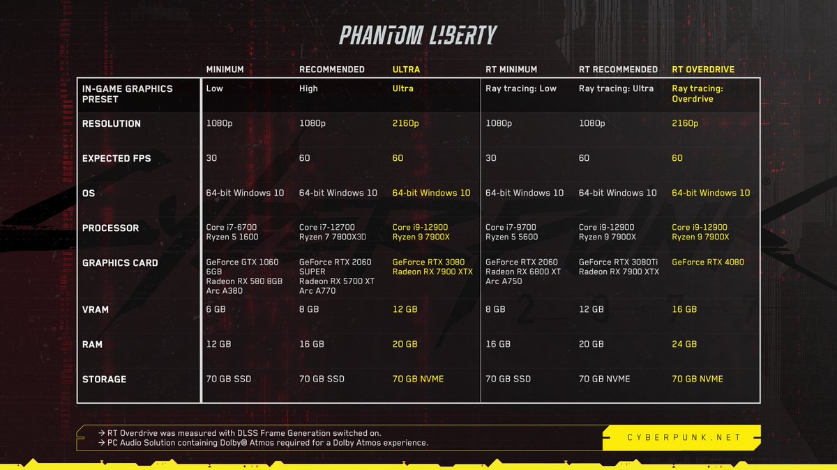 Alan Wake 2 System Requirements – Minimum, recommended & ultra PC specs -  Dexerto