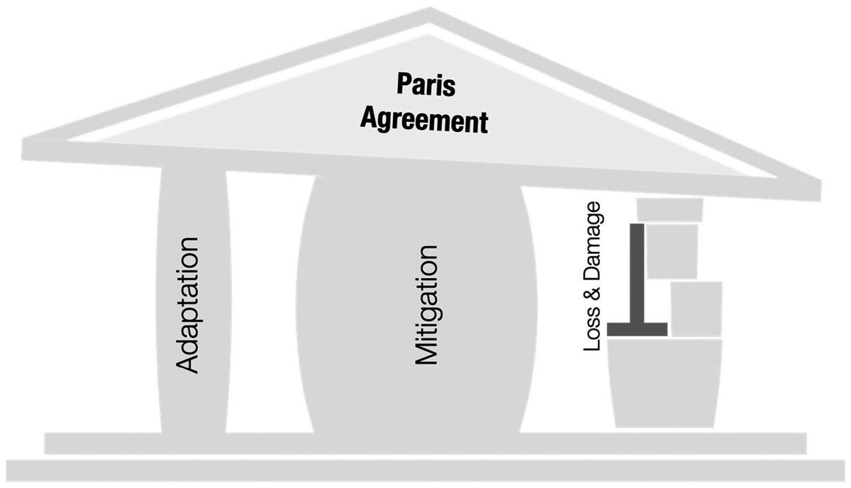 Dr Friederike Otto tweet media
