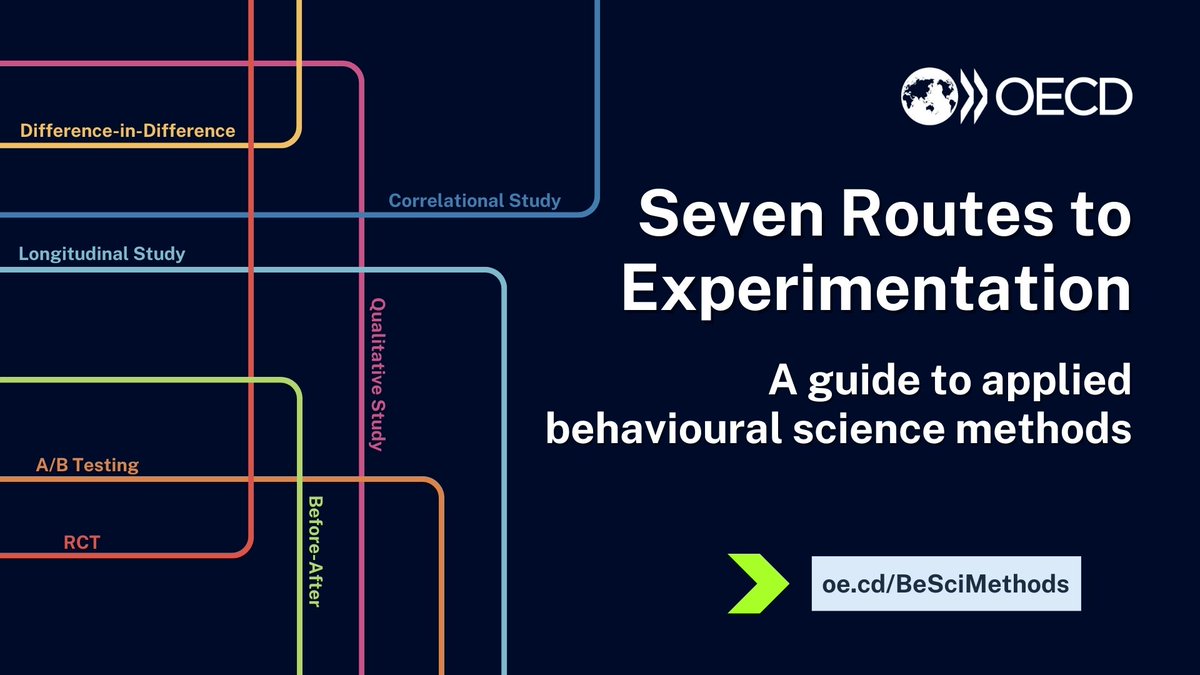 #OutNow📢A new OECD guide to choosing #BehaviouralScience methods.

⤴ 7 experimental or observational methods
⤴ Roadmap with guiding questions
⤴ Pros & cons assessment

What method should you apply?🤔Take a look ⤵️
oe.cd/BeSciMethods