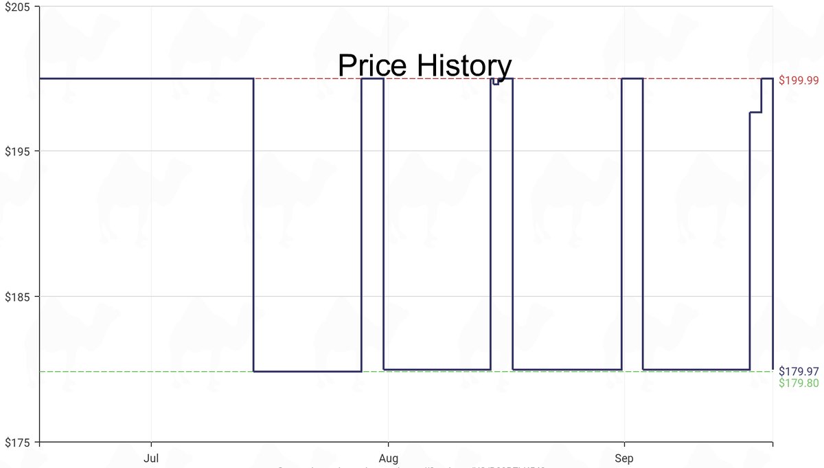 DeepPrice's tweet image. Lowest price on Amazon.com for Kitchen Cookware  from PYY #dpdLowestPrice #PYY #KitchenCookware
Only $179.97
amazon.com/dp/B09B7LK548?…